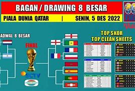 Horario Piala Dunia 2022 8 Besar Brasil Canada